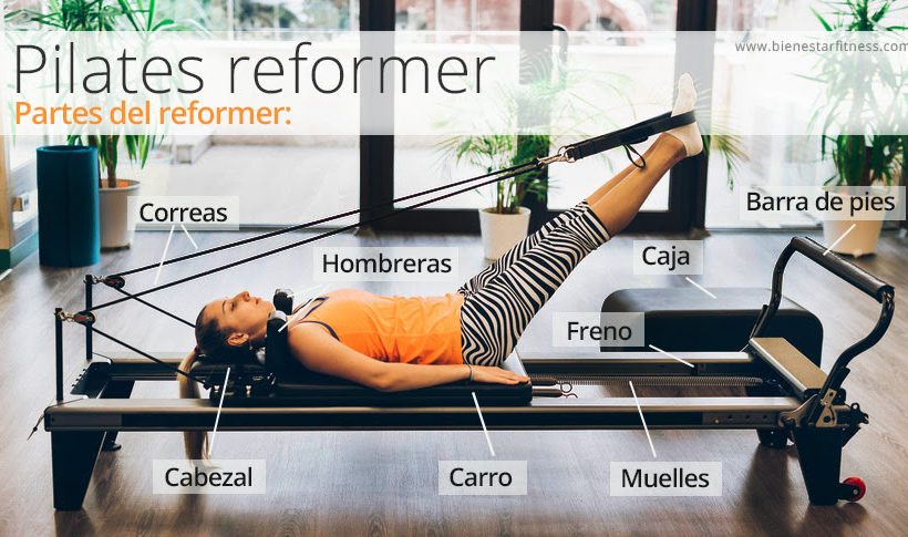 ¿Que es Pilates con reformer? Beneficios de su práctica