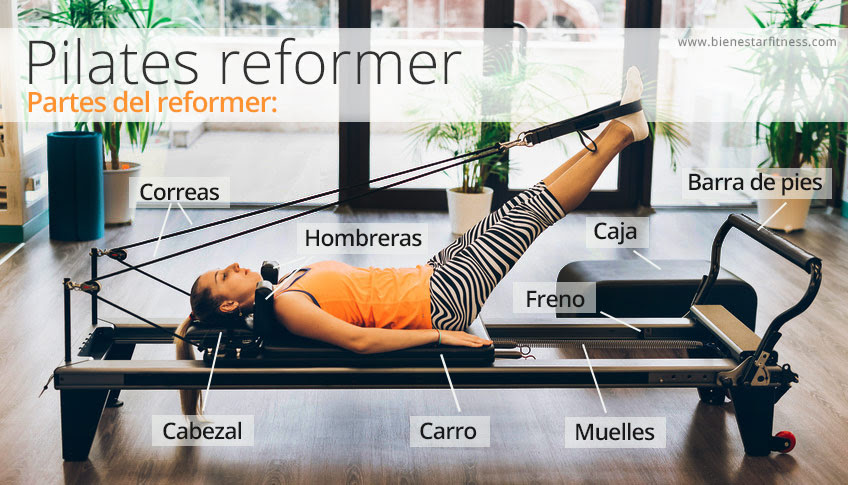 Que es Pilates con reformer? Beneficios de su práctica - Fisio Reino -  Valencia